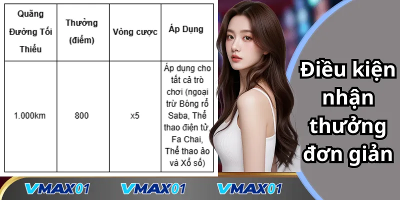 Điều kiện nhận thưởng phụ cấp đi lại hàng tháng đơn giản Điều kiện nhận thưởng phụ cấp đi lại hàng tháng đơn giản