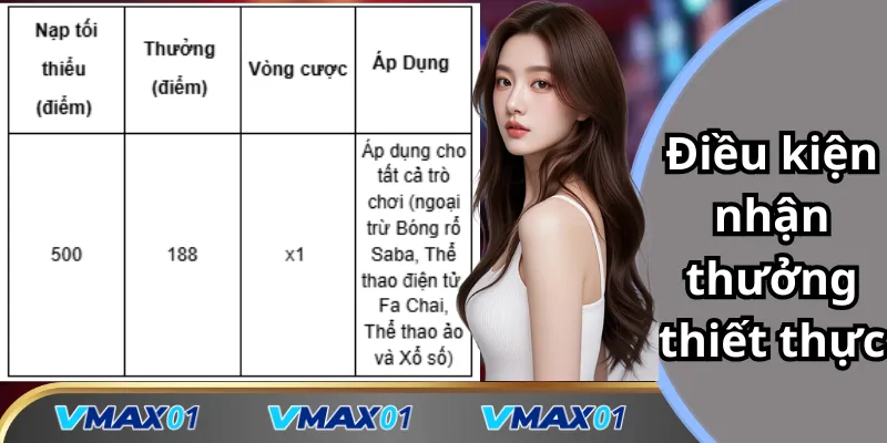 Điều kiện nhận thưởng thiết thực Điều kiện nhận thưởng thiết thực